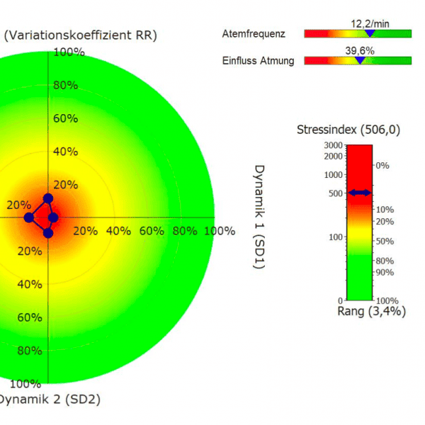 Herzratenvariabilität (HRV) Messung, Heart rate variability